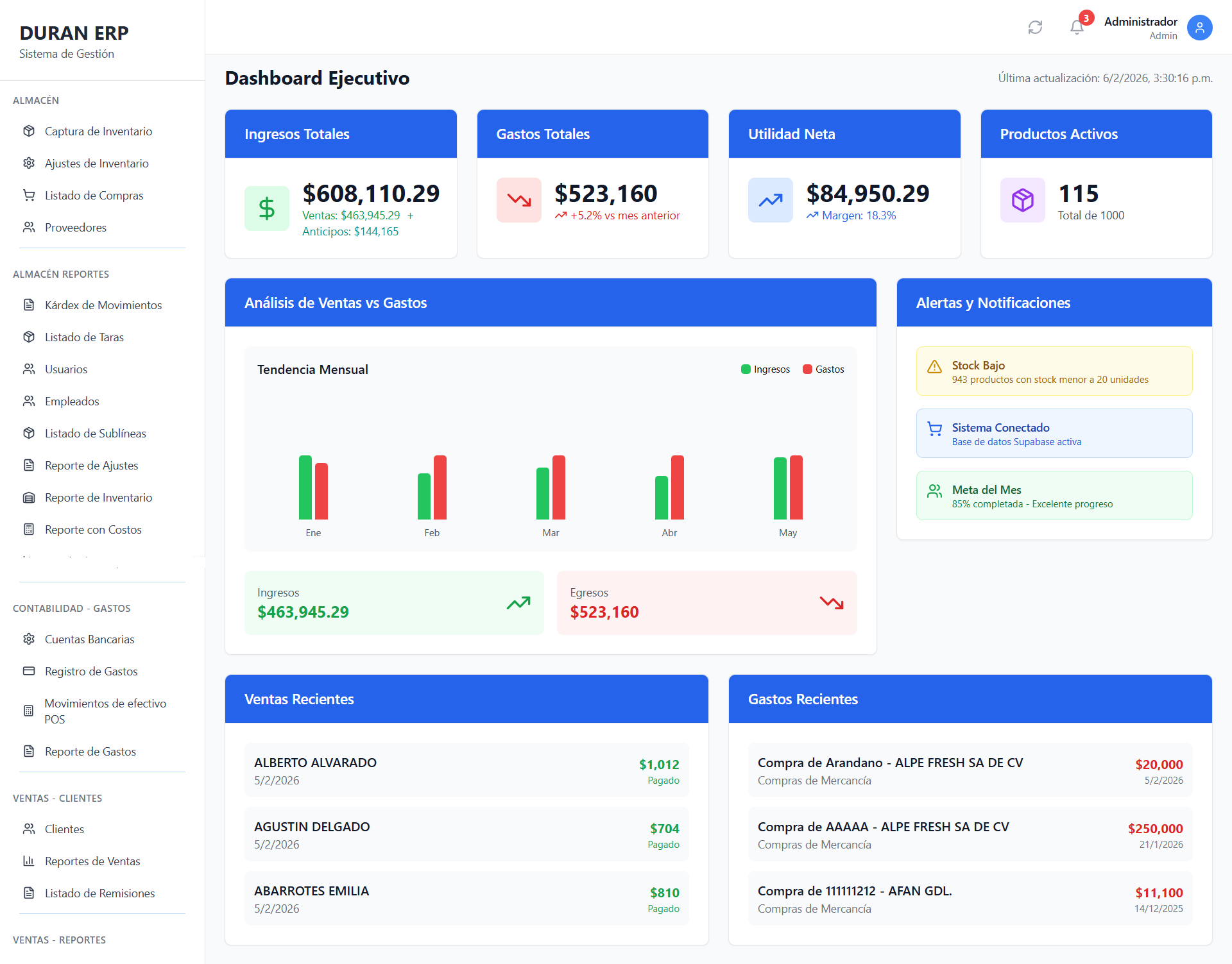 ERP - Dashboard Principal
